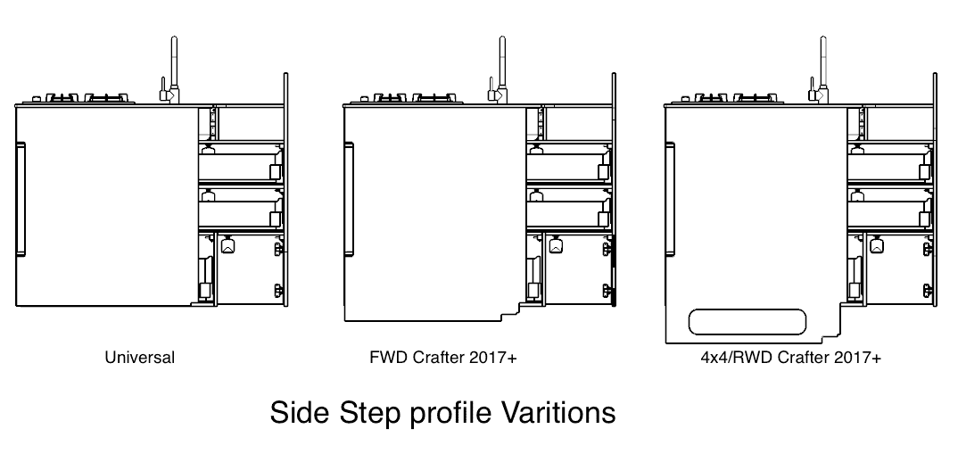 Crafter Van side door kitchen scribe variations
